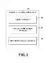 Fig. 03 - Reference signal design for LTE A
