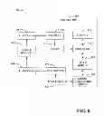 Fig. 09 - Reference signal design for LTE A