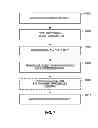 Fig. 08 - Modeling transmitter and/or transmit observation receiver frequency response and utilization thereof