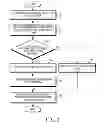 Fig. 04 - Method and apparatus for selecting multi-antenna transmission mode in electronic device