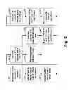 Fig. 04 - Communication channel calibration for drift conditions