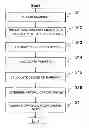 Fig. 01 - X-ray CT apparatus and optimal cardiac phase determining method