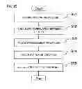Fig. 11 - X-ray CT apparatus and optimal cardiac phase determining method