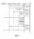 Fig. 05 - Prioritized call sessions