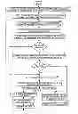 Fig. 01 - SELECTIVE FACSIMILE DENIAL