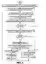 Fig. 04 - SELECTIVE FACSIMILE DENIAL