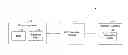 Fig. 01 - Data encryption system and method