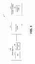 Fig. 02 - Data encryption system and method