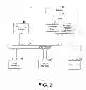 Fig. 03 - Data encryption system and method