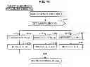 Fig. 16 - Information processing apparatus, signature generation apparatus, information processing method, signature generation method, and program
