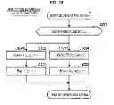 Fig. 20 - Information processing apparatus, signature generation apparatus, information processing method, signature generation method, and program