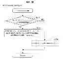 Fig. 26 - Information processing apparatus, signature generation apparatus, information processing method, signature generation method, and program
