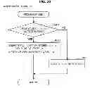 Fig. 28 - Information processing apparatus, signature generation apparatus, information processing method, signature generation method, and program