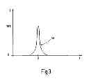 Fig. 04 - Hearing aid and method for eliminating acoustic feedback in the amplification of acoustic signals