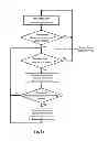 Fig. 03 - Gesture pre-processing of video stream with hold-off period to reduce platform power