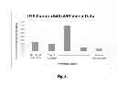 Fig. 06 - Gesture pre-processing of video stream with hold-off period to reduce platform power