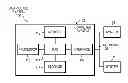 Fig. 01 - Compressive sensing with local geometric features