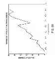 Fig. 31 - Compressive sensing with local geometric features