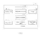 Fig. 03 - Display device and method for adjusting observation distances thereof