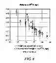 Fig. 09 - Apparatus and method for estimation of livestock weight