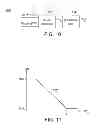 Fig. 08 - Noise estimation apparatus and method thereof