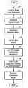 Fig. 01 - Method and apparatus to highlight information in complex visual environments