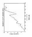 Fig. 31 - Compressive sensing with local geometric features