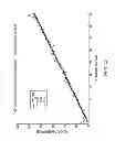 Fig. 45 - Compressive sensing with local geometric features