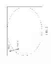 Fig. 08 - Image correction method using approximately non-linear regression approach and related image correction circuit