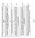 Fig. 02 - Method of image denoising and method of generating motion vector data structure thereof
