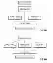 Fig. 19 - Methods and systems for content processing