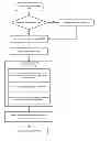 Fig. 01 - Rapid auto-focus using classifier chains, MEMS and multiple object focusing