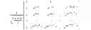 Fig. 30 - Correction of over-focus in digital images using centered discrete imaginary-power fractional fourier transformations with high-accuracy orthonormal eigenvectors