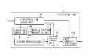 Fig. 01 - Image processing apparatus, image processing method, and program