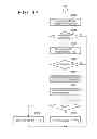 Fig. 40 - Information processing apparatus and information processing method