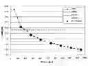 Fig. 01 - Node and method for iterative improvement of spectral use