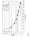 Fig. 02 - Node and method for iterative improvement of spectral use
