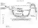 Fig. 01 - River bottom siphon for hydro-electric generation and irrigation