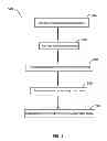 Fig. 04 - Apparatus and methods for ozone generation and degradation