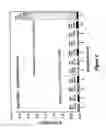Fig. 05 - Integrated high throughput system for the analysis of biomolecules