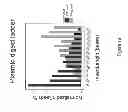 Fig. 20 - Apparatus for loading molecules onto substrates