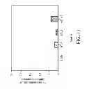 Fig. 12 - Method for recycling metals