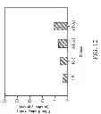Fig. 13 - Method for recycling metals