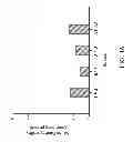 Fig. 17 - Method for recycling metals