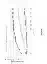Fig. 05 - Methods of recovering scandium from titanium residue streams