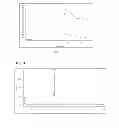 Fig. 04 - Double Wall Carbon Nanotubes and Method for Manufacturing Same