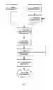Fig. 02 - Micronized sulphur powder and method of production of same