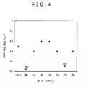 Fig. 03 - Silicoaluminophoshphate molecular sieve and method of producing same