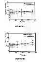 Fig. 05 - Compositions and methods for multimodal imaging