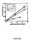 Fig. 09 - Compositions and methods for multimodal imaging